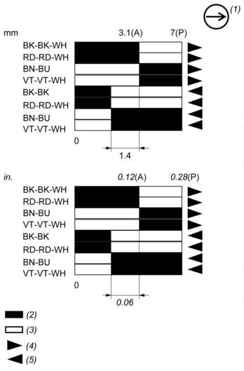 epds